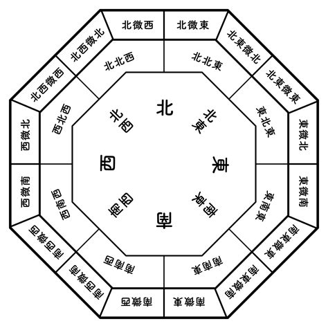 風水 西北